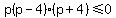 p%28p-4%29%28p%2B4%29%3C=0