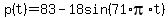 p%28t%29=83-18sin%2871%2Api%2At%29