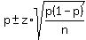 p%2B-z%2Asqrt%28p%281-p%29%2Fn%29