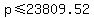 p%3C=23809.52