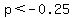 p%3C-0.25