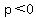 p%3C0