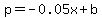 p=-0.05x%2Bb