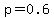 p=0.6