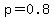 p=0.8