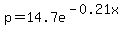 p=14.7e%5E%28-0.21x%29