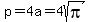 p=4a=4sqrt%28pi%29