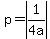 p=abs%281%2F%224+a%22%29