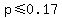 p+%3C=+0.17