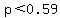 p+%3C+0.59