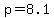 p+=+8.1