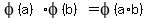 phi%28a%29%2Aphi%28b%29+=+phi%28a%2Ab%29