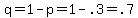 q+=+1+-+p=1-.3=.7