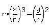 r%2A%28x%2Fr%29%5E3=%28y%2Fr%29%5E2