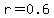 r=0.6