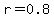 r=0.8