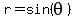 r=sin%28theta%29