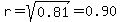 r=sqrt%280.81%29=0.90