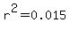 r%5E2=0.015