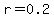 r+=+0.2