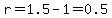 r+=+1.5+-+1+=+0.5