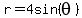 r+=+4sin%28theta%29
