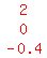 red%28matrix%283%2C1%2C2%2C0%2C-0.4%29%29