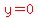 red%28y=0%29
