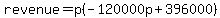 revenue=p%28-120000p%2B396000%29