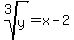 root%283%2Cy%29=x-2