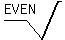 root%28EVEN%29