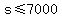 s%3C=7000