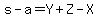 s-a=Y%2BZ-X