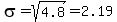 sigma+=+sqrt%284.8%29+=+2.19
