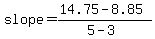 slope=%2814.75-8.85%29%2F%285-3%29