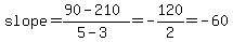 slope=%2890-210%29%2F%285-3%29=-120%2F2=-60