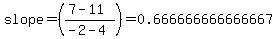 slope+=+%28%287-11%29%2F%28-2-4%29%29+=+0.666666666666667