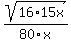 sqrt%2816%2A15x%29%2F80x