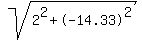 sqrt%282%5E2%2B-14.33%5E2%29