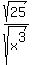 sqrt%2825%29%2Fsqrt%28x%5E3%29