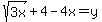 sqrt%283x%29%2B4-4x=y