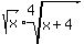 sqrt%28x%29%2Aroot%284%2Cx%2B4%29