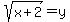 sqrt%28x%2B2%29=y