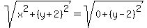 sqrt%28x%5E2%2B%28y%2B2%29%5E2%29=sqrt%280%2B%28y-2%29%5E2%29