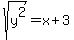 sqrt%28y%5E2%29=x%2B3