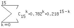 sum%28C%5B15%5D%5Ek%2A0.782%5Ek%2A0.218%5E%2815-k%29%2C+k=0%2C15%29