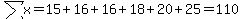 sum%28x%29=15%2B16%2B16%2B18%2B20%2B25=110