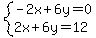 system%28-2x%2B6y=0%2C2x%2B6y=12%29