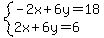 system%28-2x%2B6y=18%2C2x%2B6y=6%29