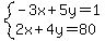 system%28-3x%2B5y=1%2C2x%2B4y=80%29